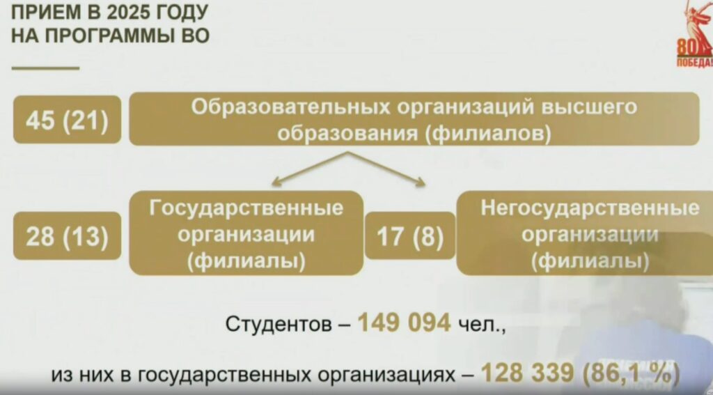 Более 23 тысяч бюджетных мест выделено в вузах Татарстана в рамках приемной кампании