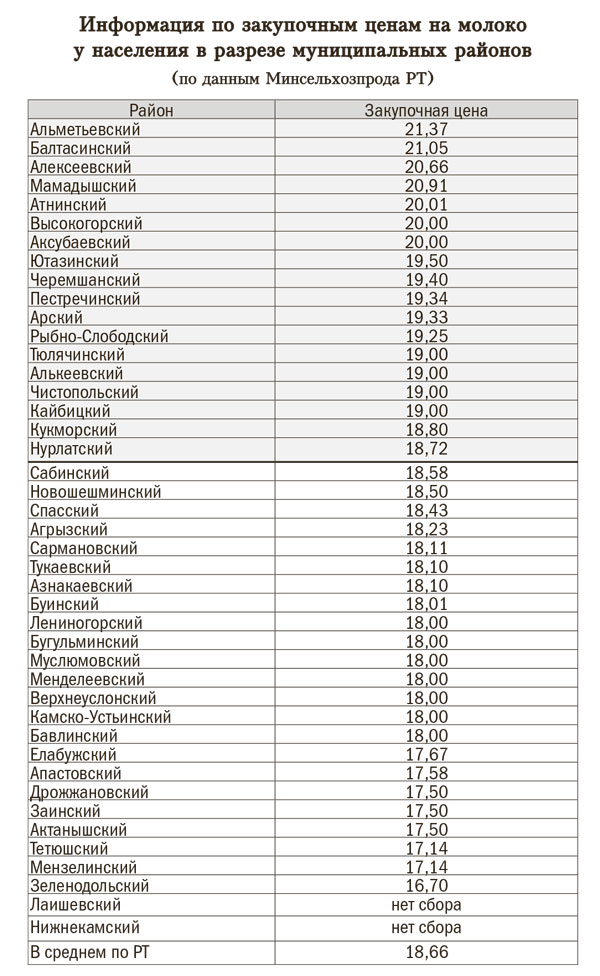 Стоимость Закупленного Сырья