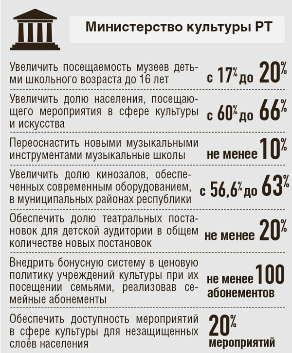 Момент прихода нового дня 7