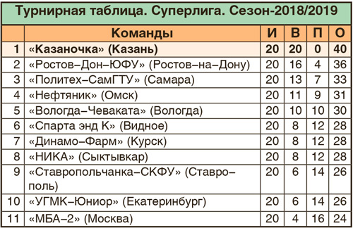 Единая лига втб турнирная таблица расписание