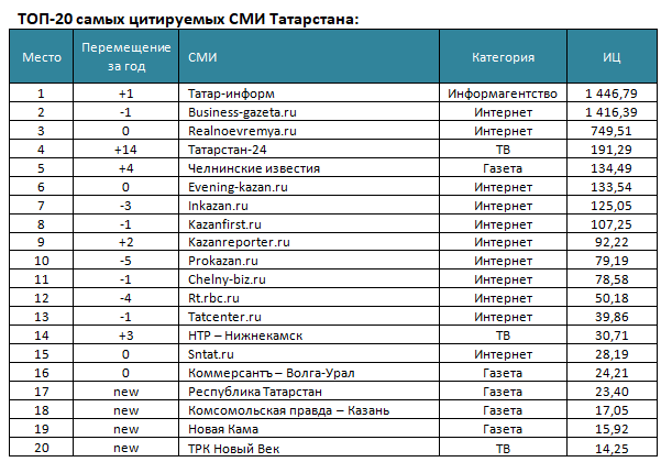 Газета татарстана