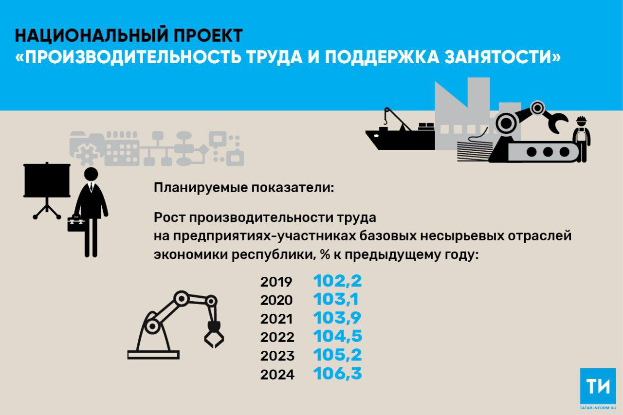 Участники национального проекта производительность труда