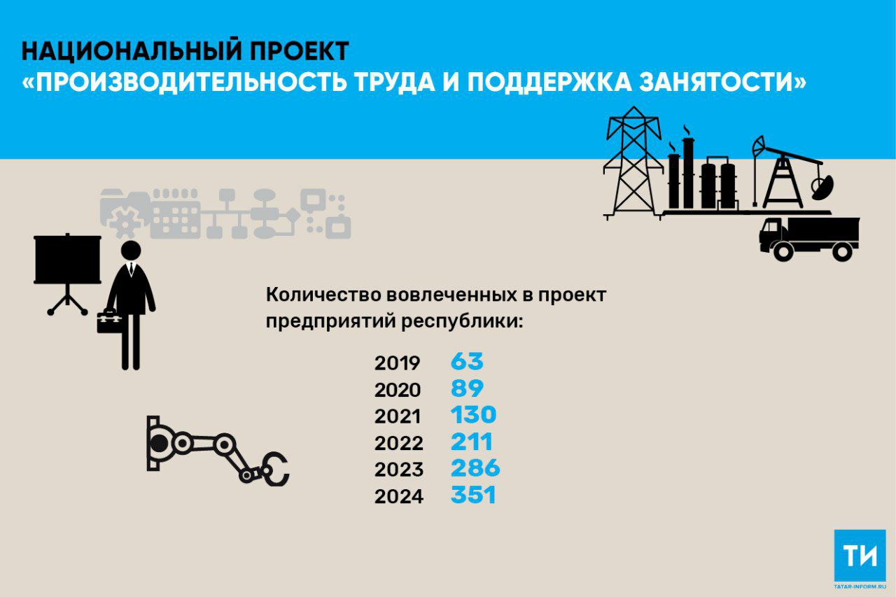 Предприятия участники национального проекта производительность труда