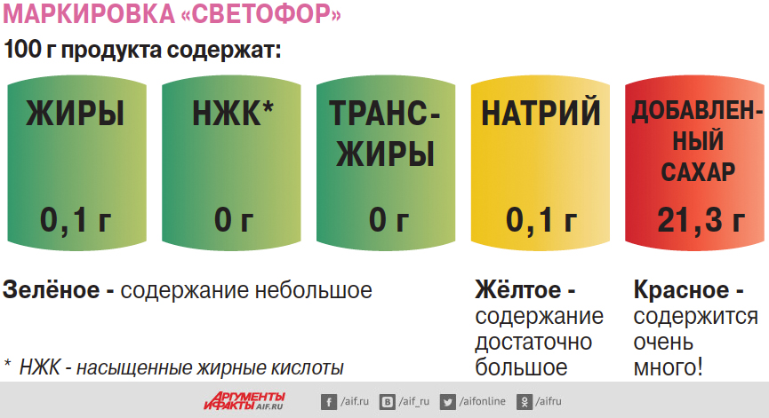 Маркировка продуктов питания презентация