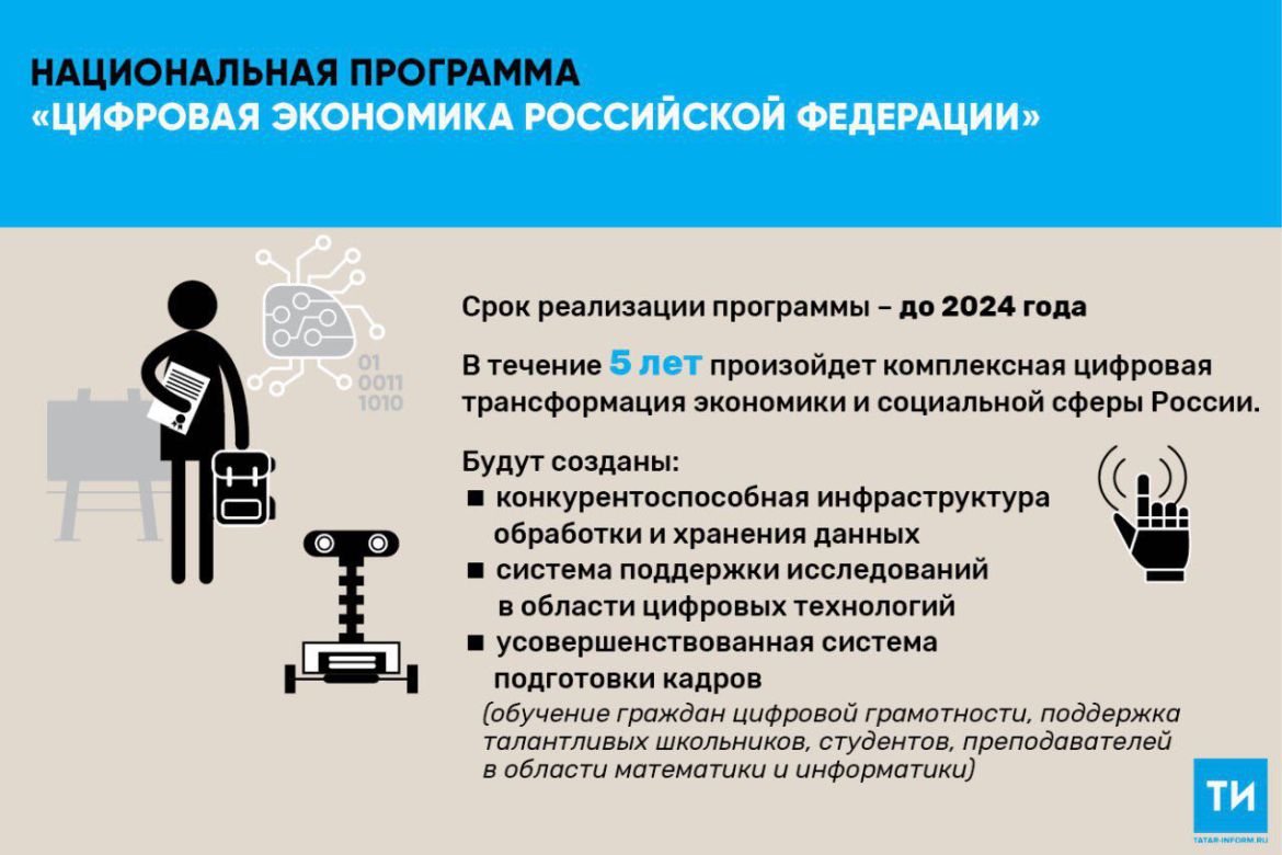 Федеральный проект информационная безопасность национальной программы цифровая экономика