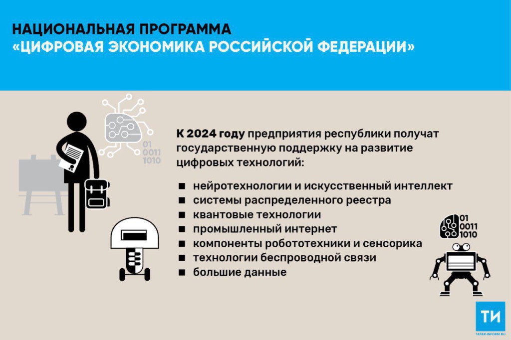 Цифровые технологии правовое регулирование. Национальная программа цифровая экономика. Квантовые технологии в цифровой экономике. Национальная программа «цифровая экономика 2024»,. Нацпрограммы цифровая экономика.