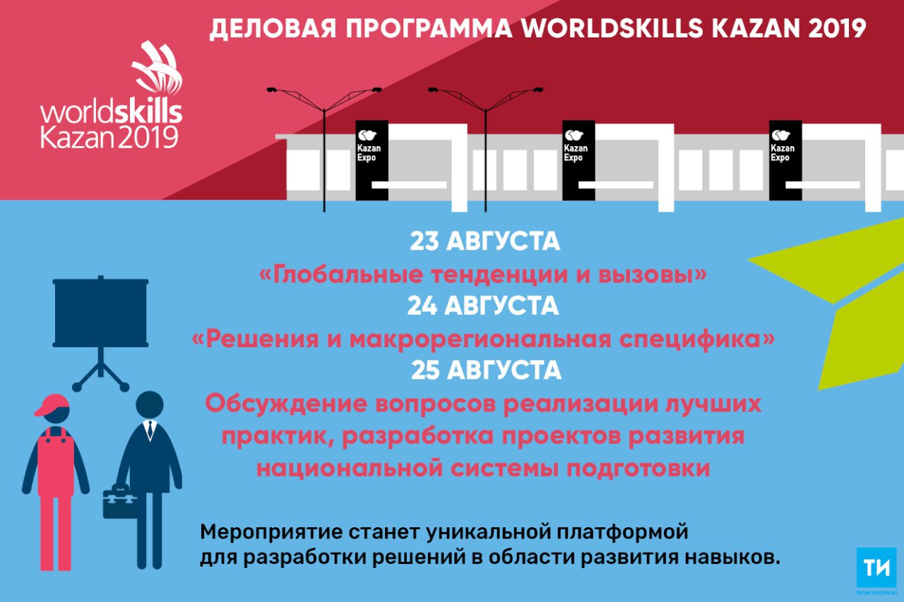 Деловая программа. Программа «WORLDSKILLS Russia». WORLDSKILLS деловая программа. Программа WORLDSKILLS что это такое. Деловая программа Ворлдскиллс 2021.