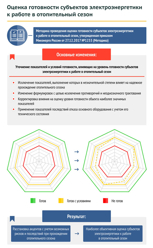 Мониторинг жкх