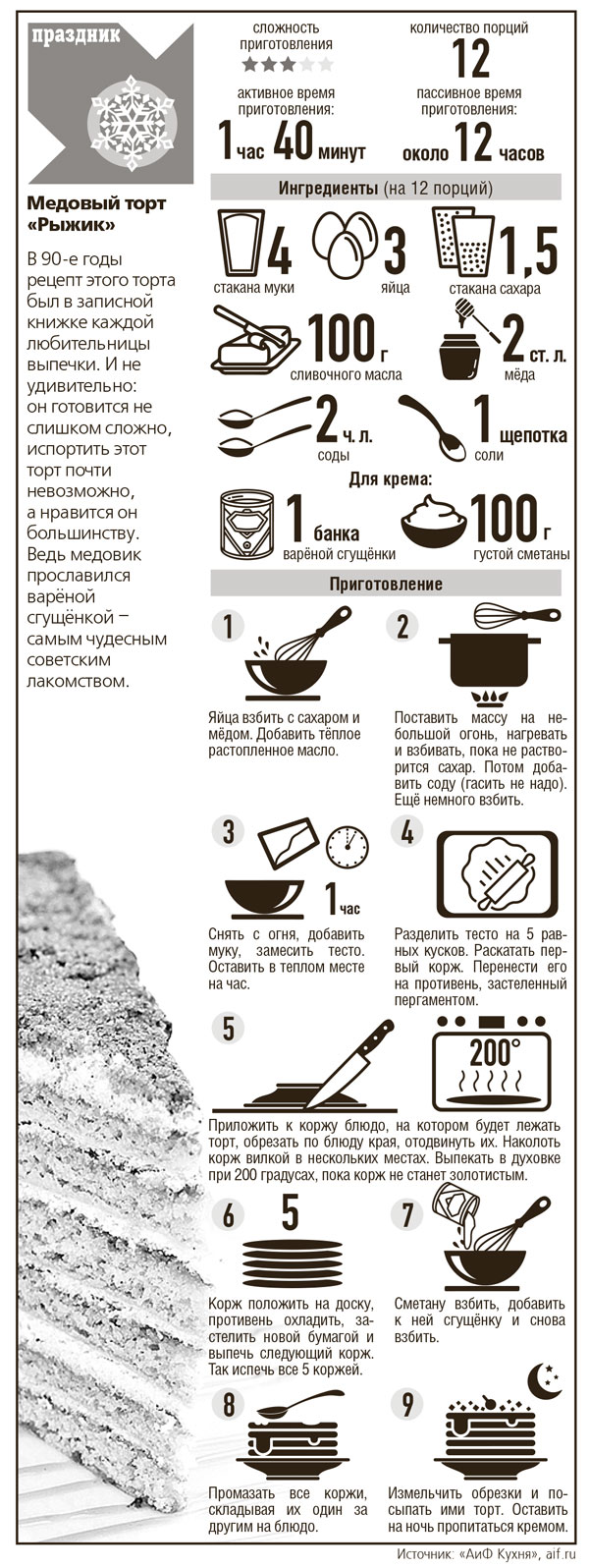 Медовый торт «Рыжик» - Республика Татарстан | РТ Онлайн