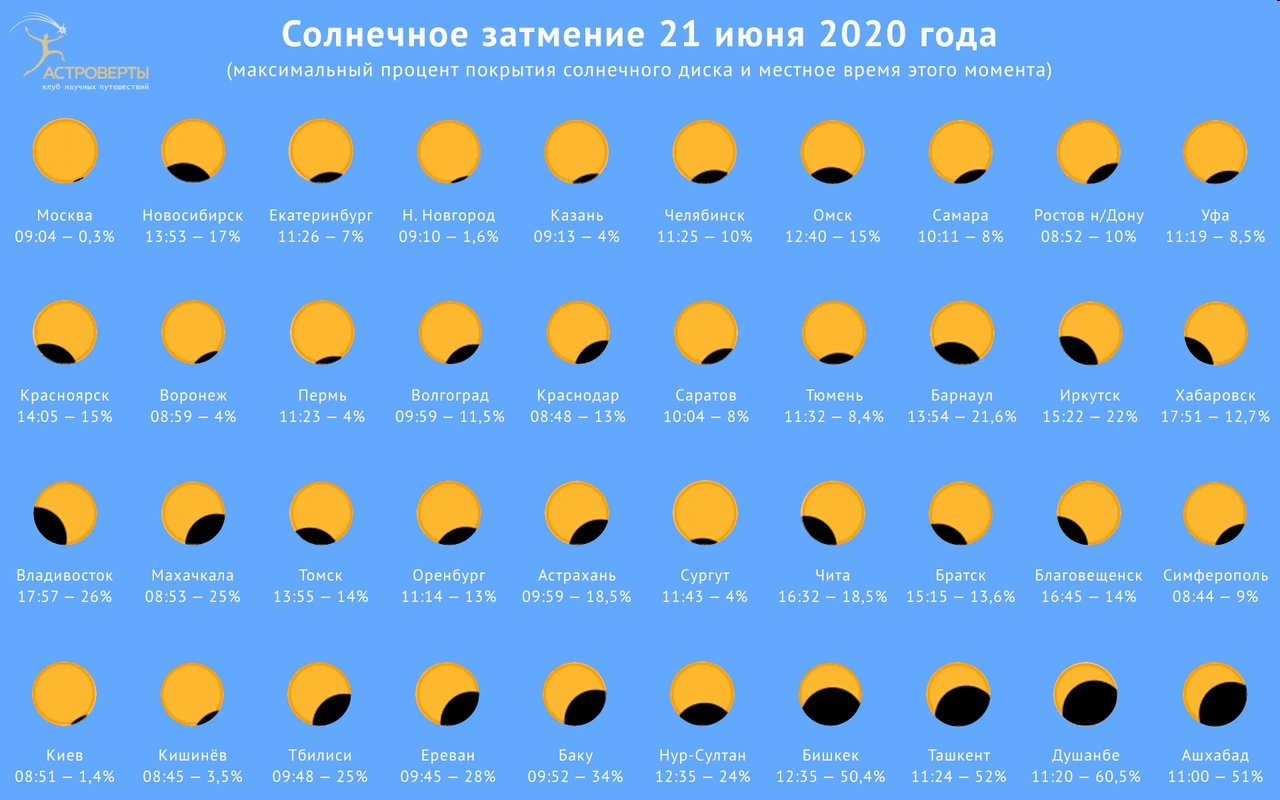 Когда солнечное затмение в 2021