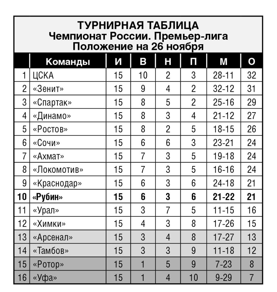 Статистика мини футбола. Бундеслига 2 таблица. Бундеслига турнирная таблица. Испания премьер лига турнирная таблица.