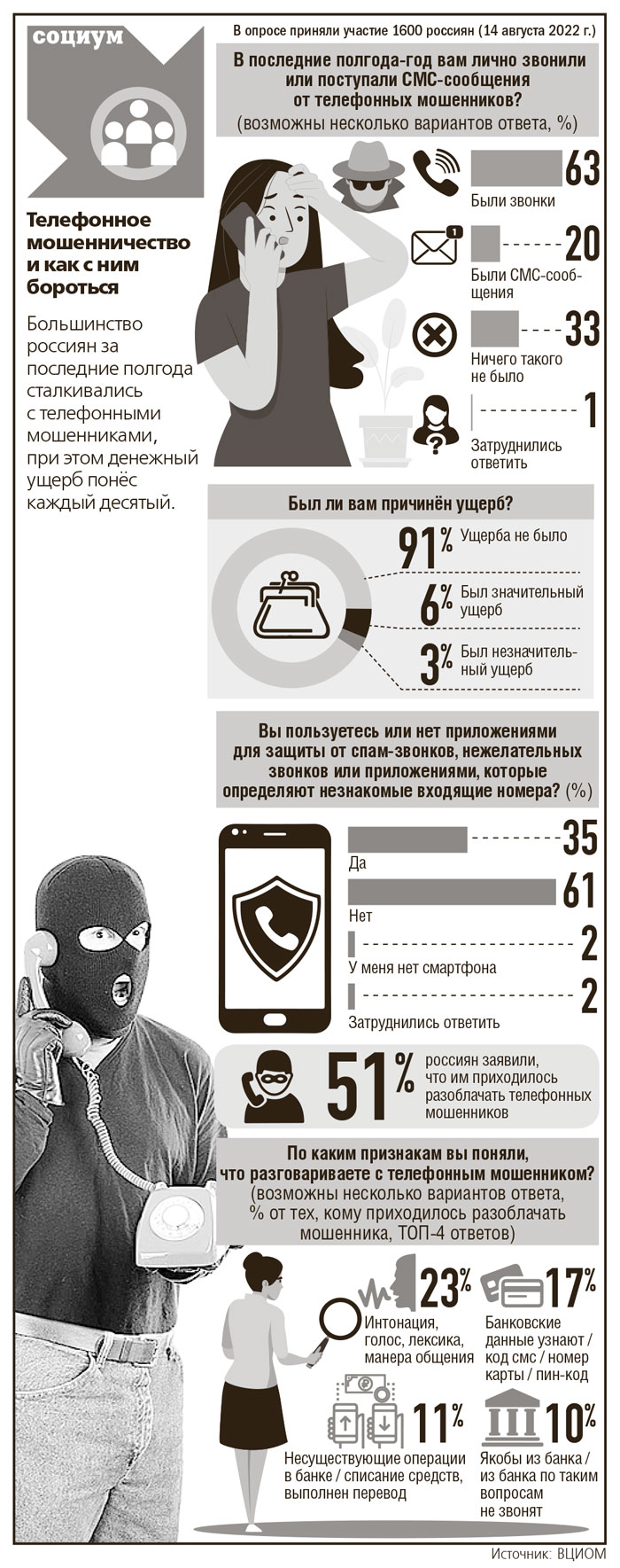 Телефонное мошенничество и как с ним бороться - Республика Татарстан | РТ  Онлайн