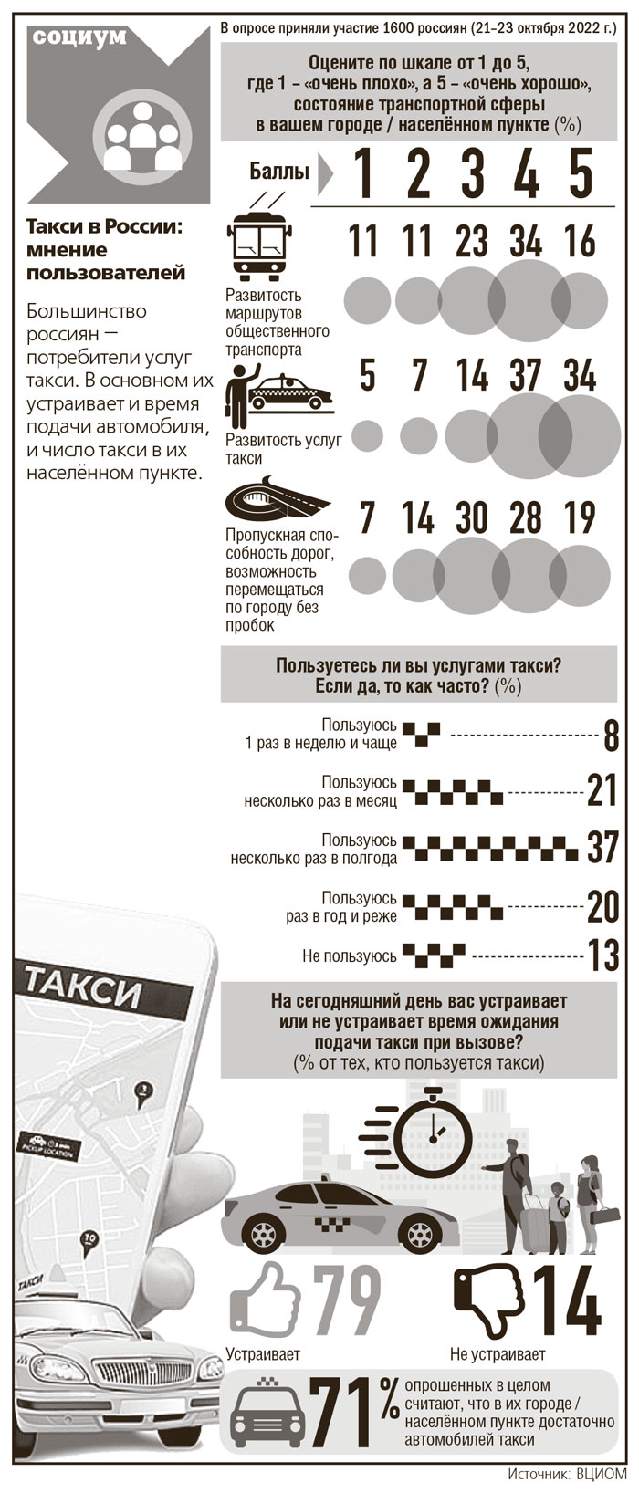 Такси в России: мнение пользователей - Республика Татарстан | РТ Онлайн