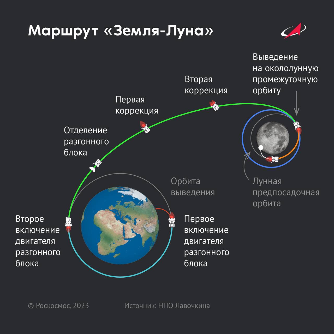 Впервые российская станция «Луна-25» вышла на орбиту искусственного  спутника Луны - Республика Татарстан | РТ Онлайн