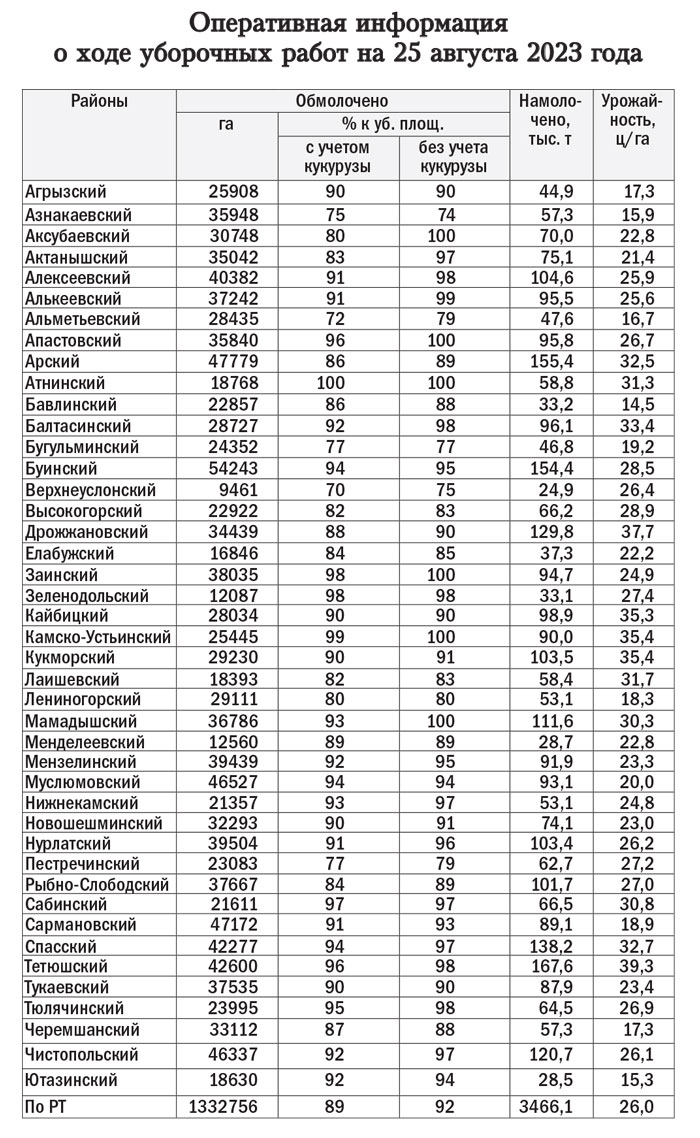 Село - Страница 8 из 342 - Республика Татарстан | РТ Онлайн