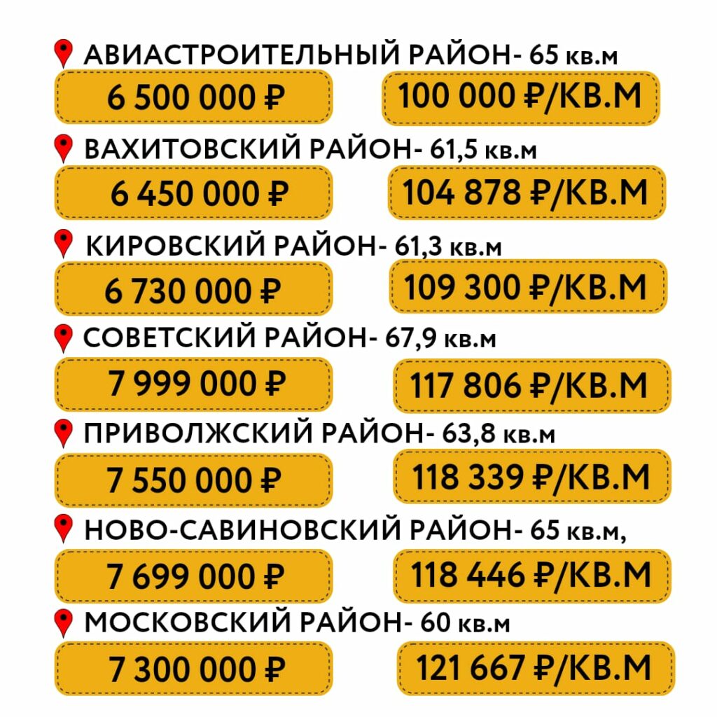 Самолет» налетел на Казань: федеральный девелопер начинает мегастройки в  столице РТ - Республика Татарстан | РТ Онлайн